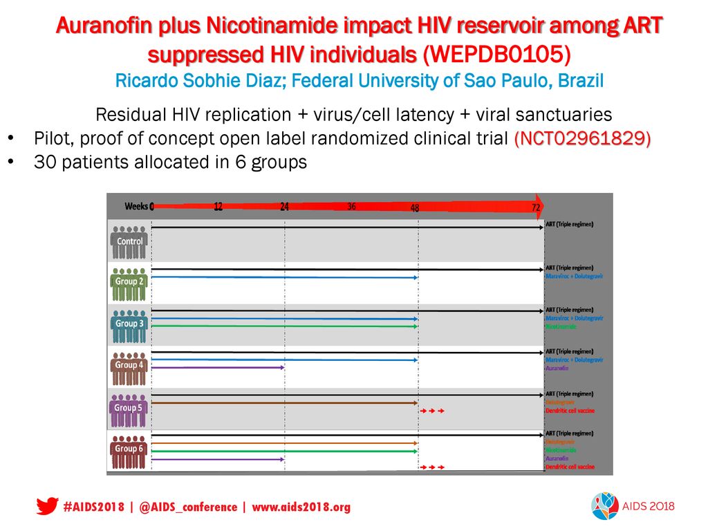 Residual HIV Replication Virus Cell Latency Viral Sanctuaries Ppt